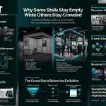 Why Some Stalls Stay Empty While Others Stay Crowded