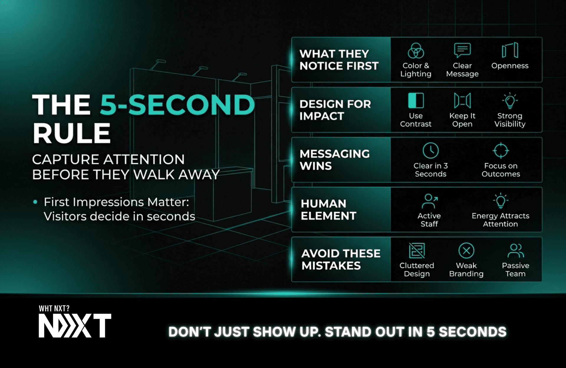 The 5-Second Rule: Capturing Attention Instantly at Exhibitions