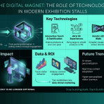 The Role of Technology in Modern Exhibition Stalls