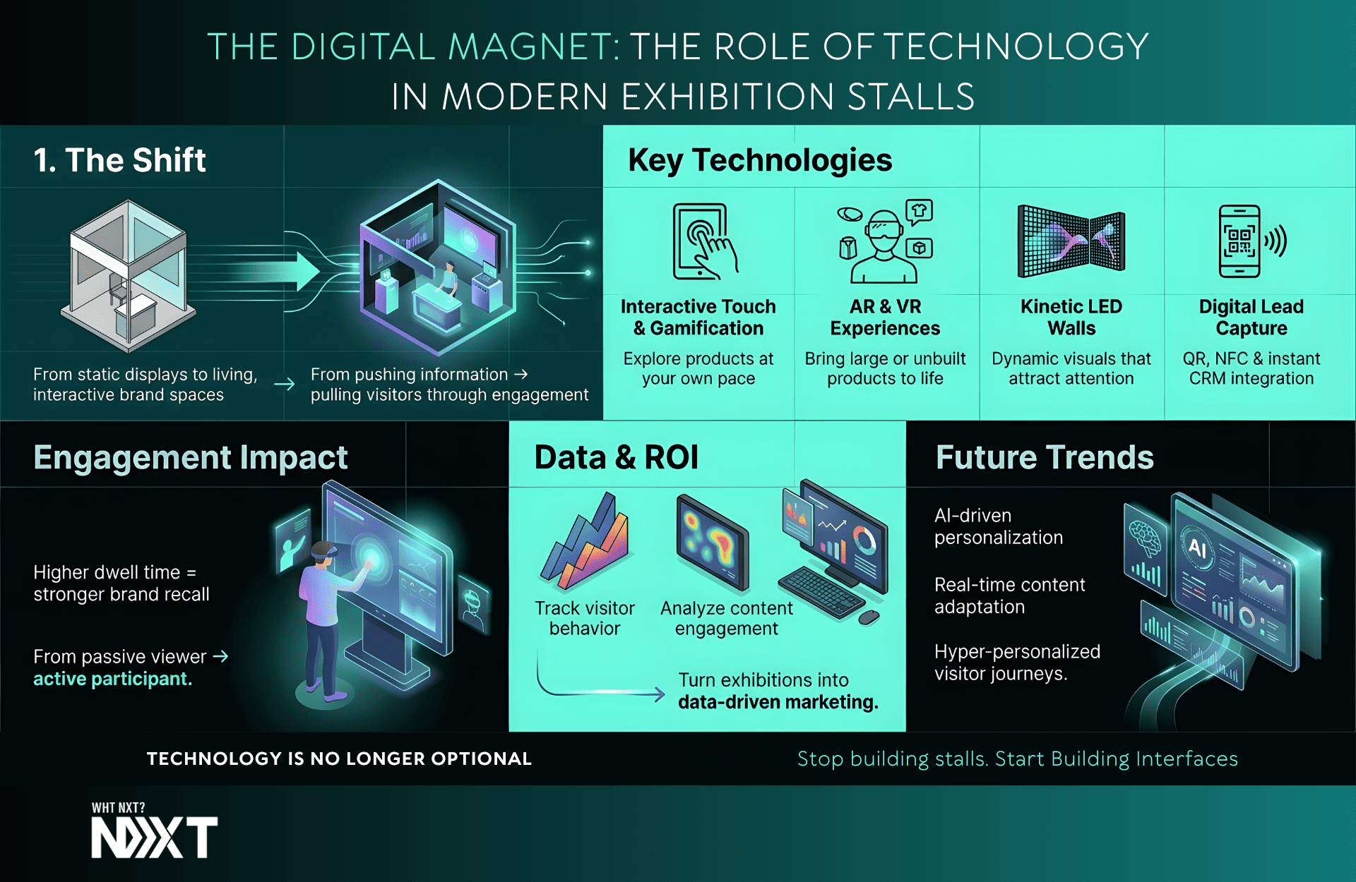 The Role of Technology in Modern Exhibition Stalls